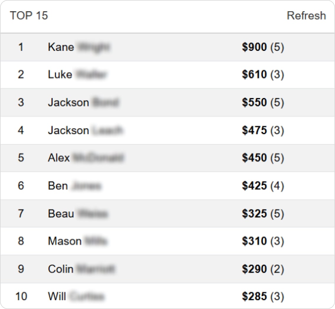 Leaderboard