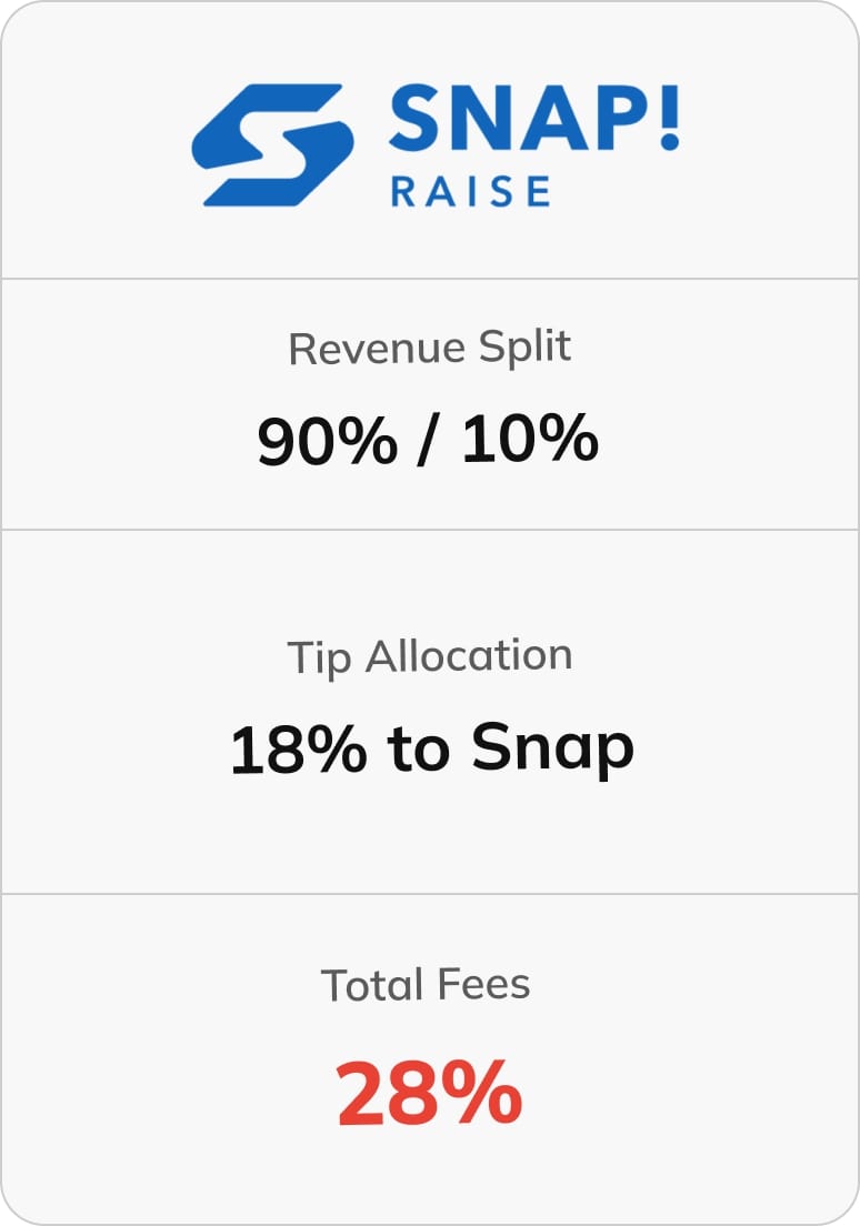 snap_raise_split